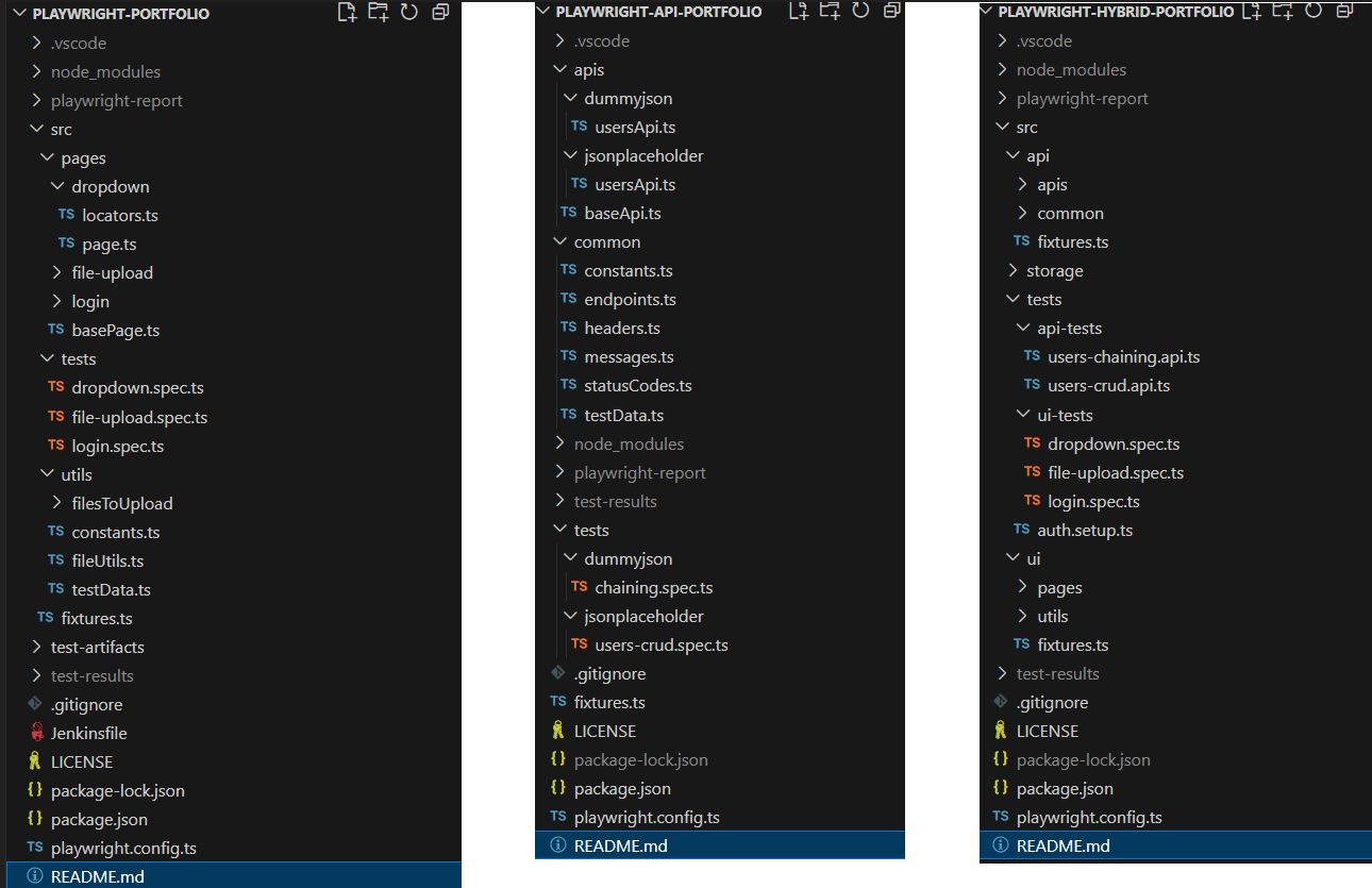 Framework Folder Structure