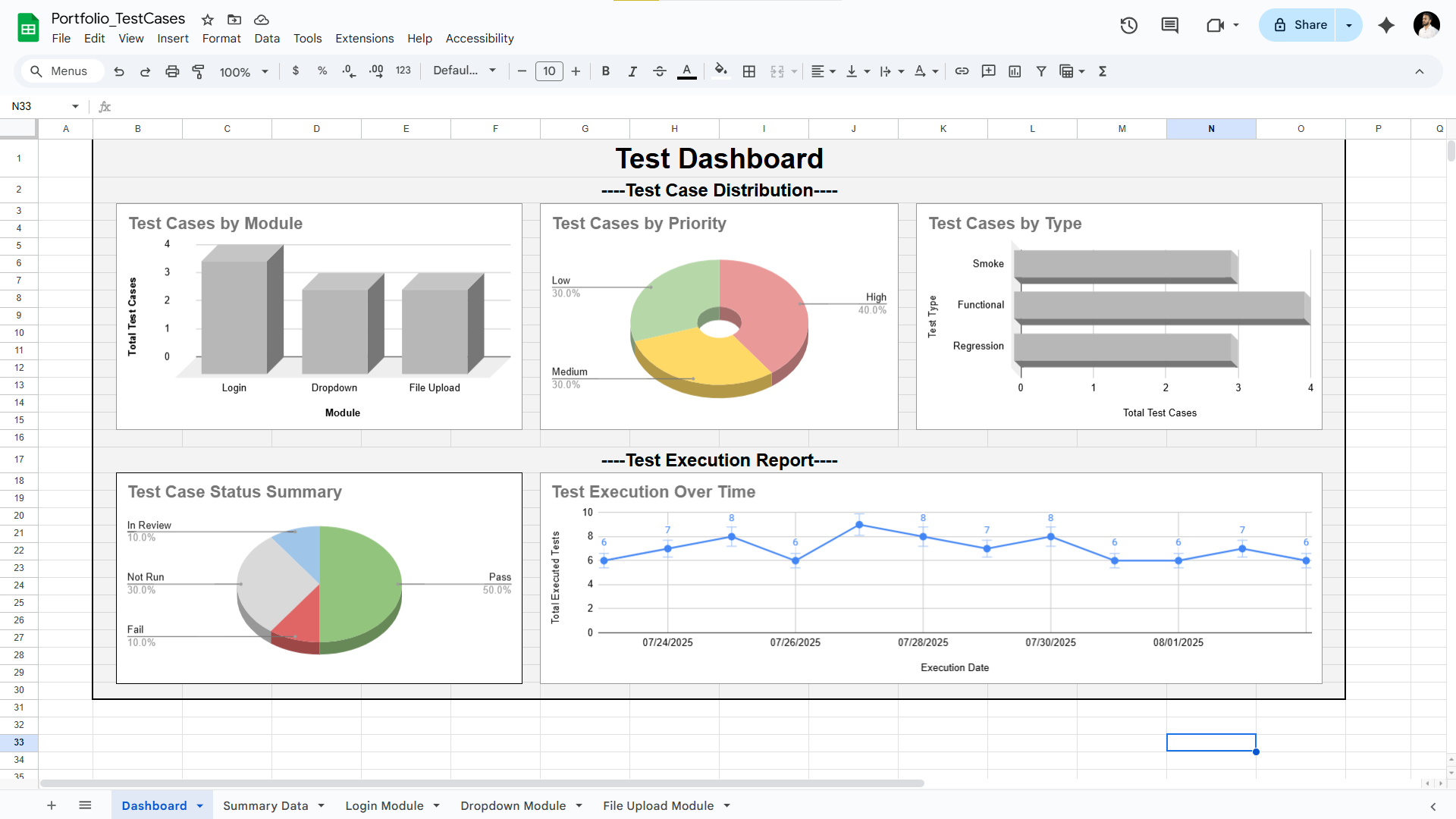 Test Case Dashboard