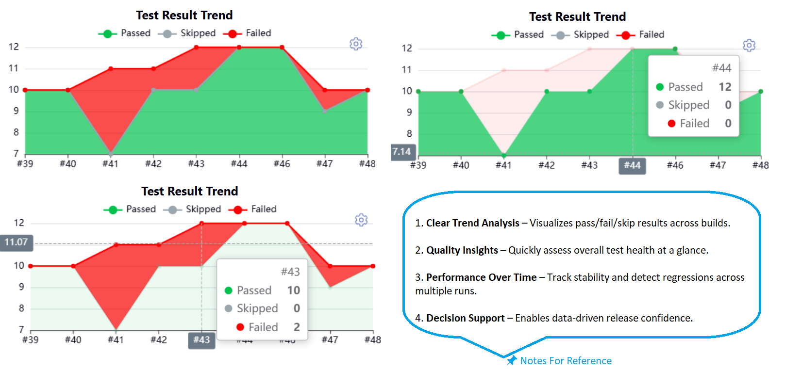 Jenkins Trend Analyzer
